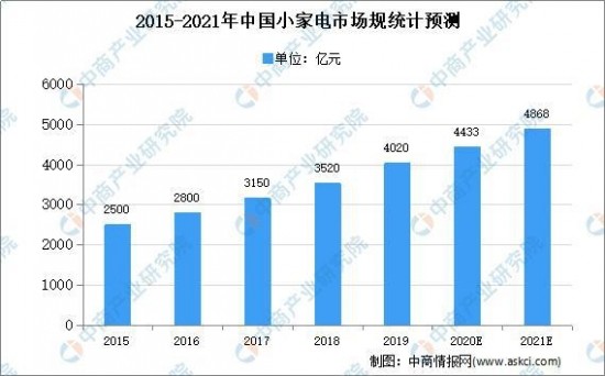 公司营业额可以理解成gdp_三季度GDP新鲜出炉,各大机构的解读都在这里了