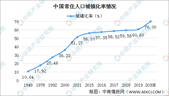 双循环人口_人口普查