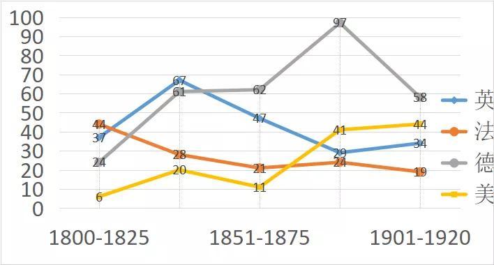 教育与gdp关系_gdp与国际收支的关系(2)