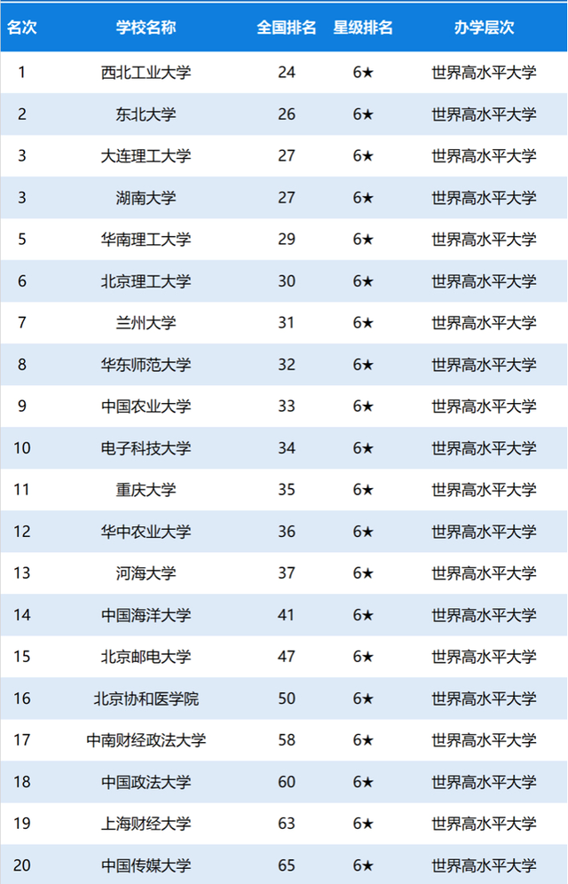 重慶醫(yī)科大學2015考研分數(shù)錄取_理科二本大學2014年在山東錄取分數(shù)線排名含線差_重慶理工大學錄取分數(shù)線