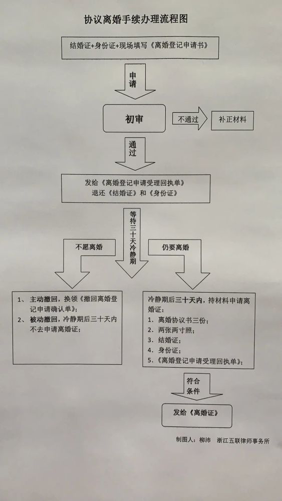 2021年民法典实施在即离婚问题大家普遍关心