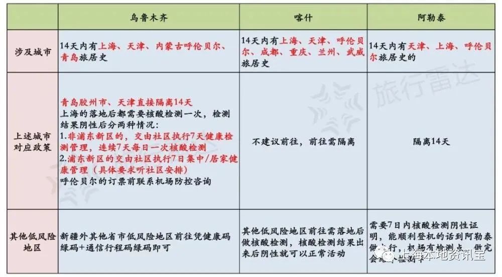 广州外来人口防疫要求_广州防疫地图(3)