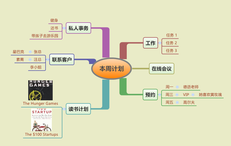思维导图制作周计划 甚至是做减肥和旅游计划,也完全可以.