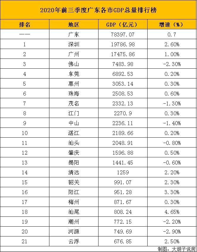 佛山人口2019总人数口_佛山人口分布图