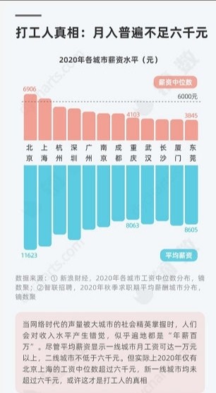 上海市打工人口_上海市人口密度分布图(3)