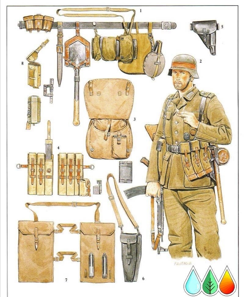 二战德军单兵装具和携行具介绍,比现在有的国家装备还要先进