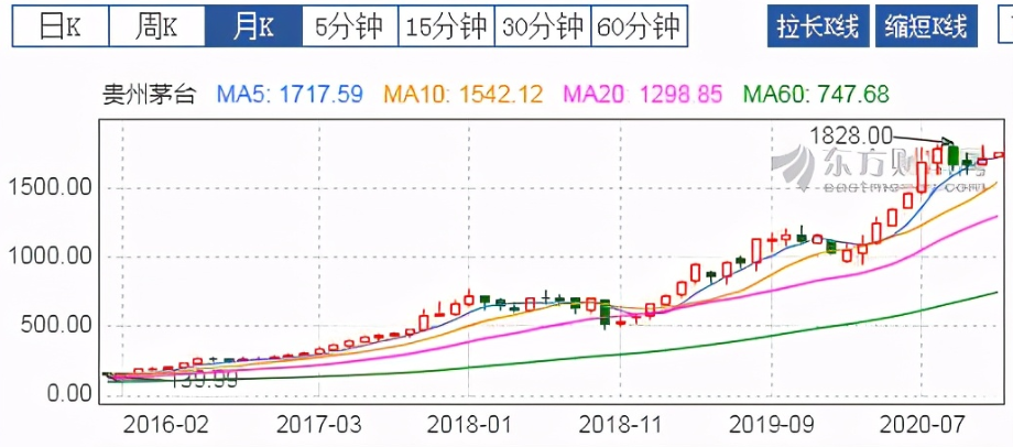 a股人均持股市值前十排行榜,机构扎堆买入,股东户数趋向集中