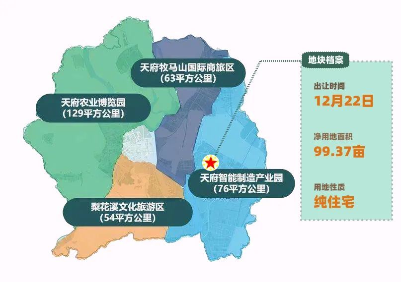 天府新区gdp为什么很低_天府新区没有未来,成都买房普通人少碰天府新区(2)