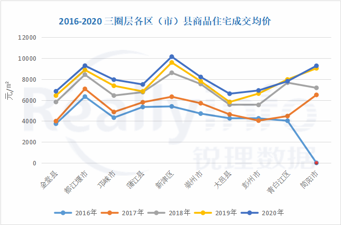 天府新区gdp为什么很低_天府新区没有未来,成都买房普通人少碰天府新区(3)