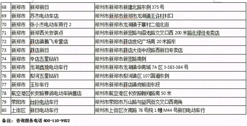 郑州电动车免费上牌重启这种电动车却无权上牌