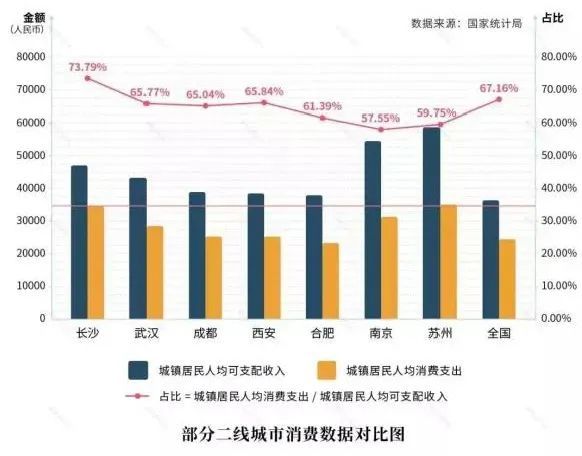 西安总人口有多少2021_北京人口2021总人数口是多少 2021北京实际人口数(3)