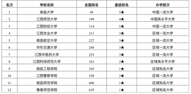 南昌大学的专业排名_南昌大学(2)