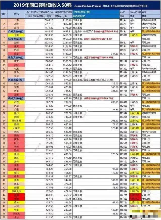 泉州GDP就是个笑话_泉州gdp排名图片(3)