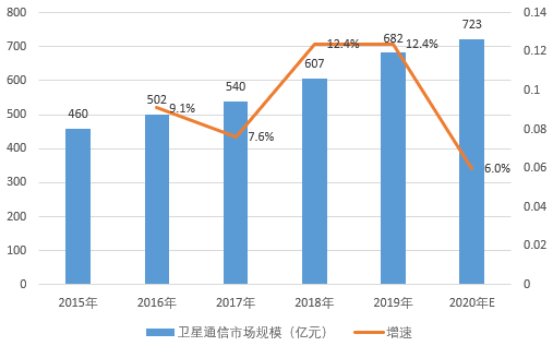 未来5年南昌gdp预测_志在必得 未来5年,这些城市GDP都要破万亿 长春(2)