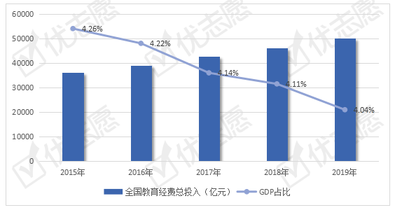 2021教育投入占gdp(3)