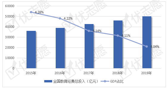 财政公共预算投入占gdp_江西省统计局 十八大以来江西经济社会发展成就系列之三 财政收支良好 金融运行稳定(2)