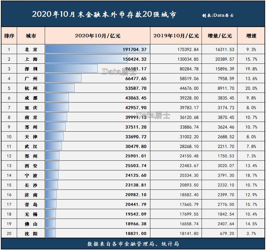 辽宁经济总量最大的城市_辽宁沿海经济带(2)