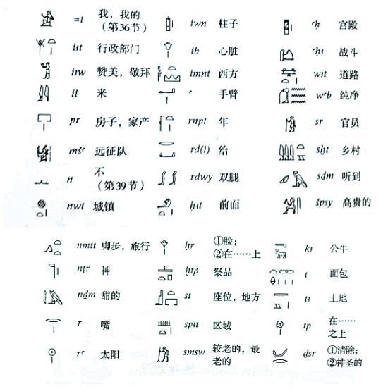 四大文明古国都知道,但四大古文字体系你了解吗?