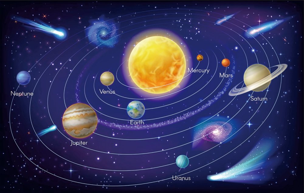 其中地球所在的太阳系再次经过十几亿年的时间形成的宇宙众多恒星系中