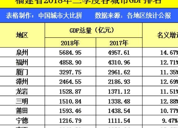 2018年惠州经济总量_惠州经济职业技术学院(3)