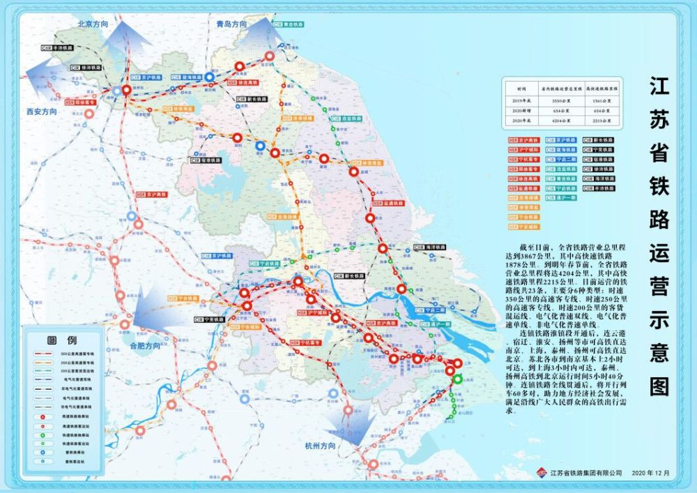 其中高速铁路1878公里;在建铁路里程824公里,包括盐通铁路,连徐高铁