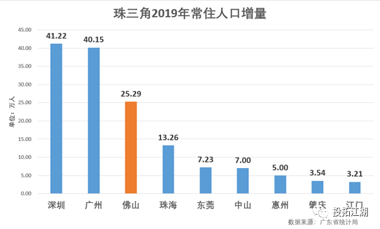 深圳去年的新增人口_深圳各区人口分布图(2)