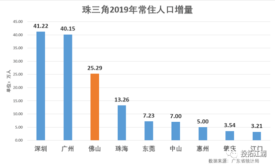 市区40万人口(3)