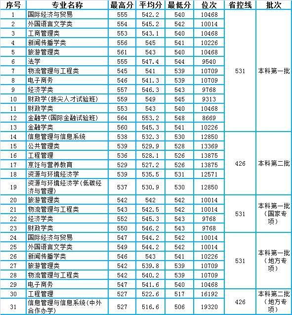2020湖北公安县gdp_2020年湖北省国民经济和社会发展统计公报(3)