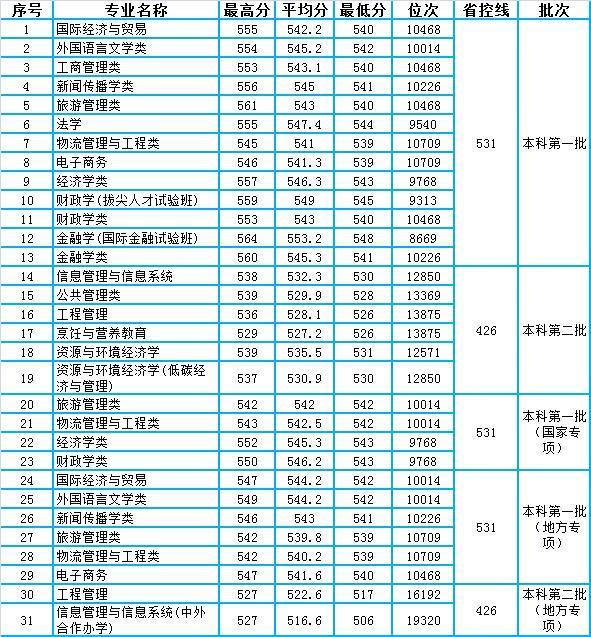 2020湖北公安县gdp_2020年湖北省国民经济和社会发展统计公报(3)