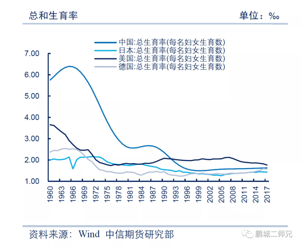 人口生育率破警戒线_总和生育率破警戒线