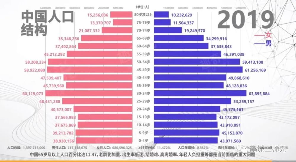 我国的总人口是多少_中国人口(3)