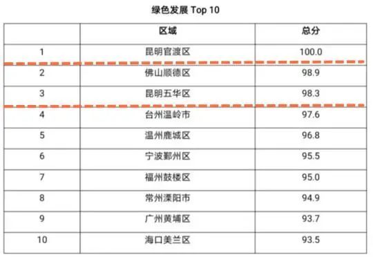 五华人口有多少_五华这13人被扣12分 有你认识的吗(2)