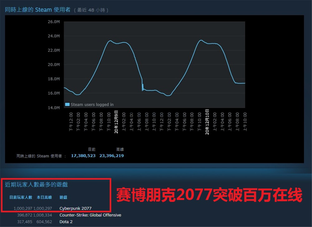 电子游戏业占波兰GDP_苏德瓜分波兰游戏(3)