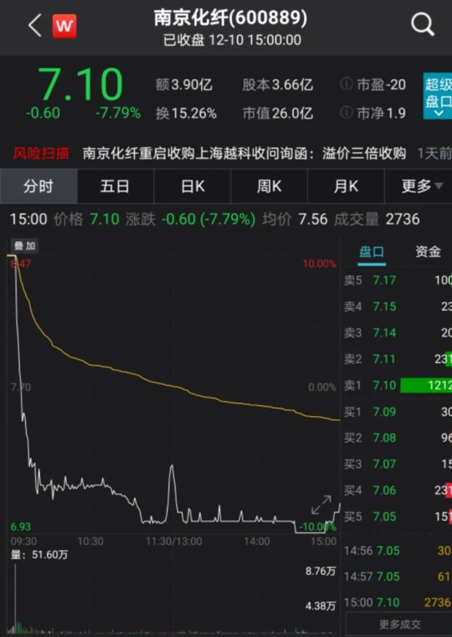 15分钟狂跌16又有个股天地板到底发生了什么