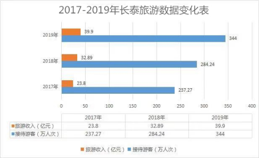 长泰人口_长泰的就业困难人员将受到这项特殊待遇,赶紧告诉周围的亲戚(2)