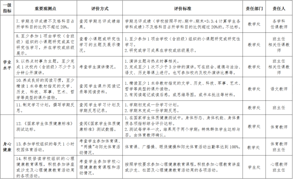 深圳最新综合素质评价方案出炉综评不达标不能报考广东省一级高中学校