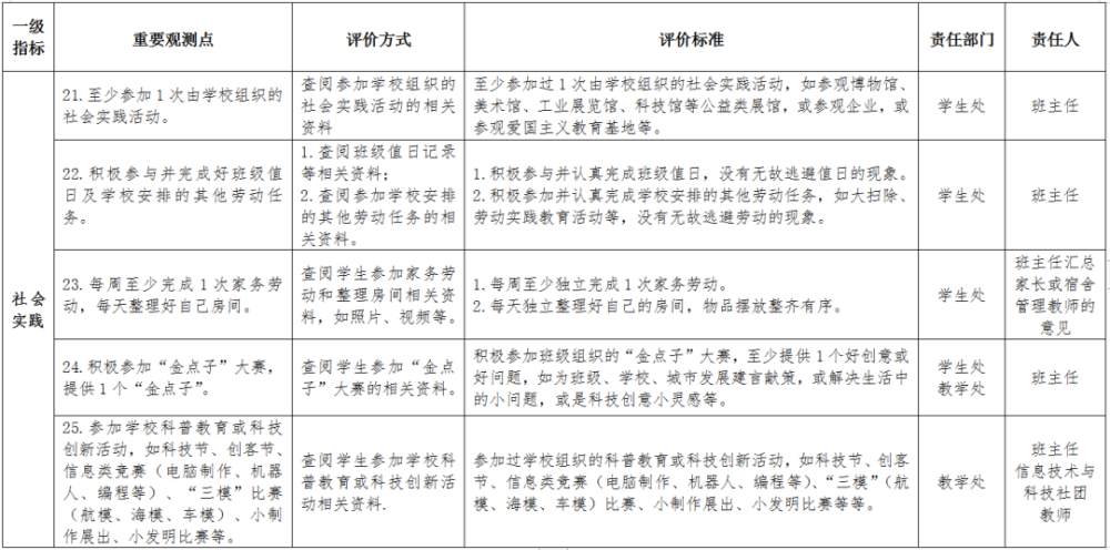 深圳最新综合素质评价方案出炉综评不达标不能报考广东省一级高中学校