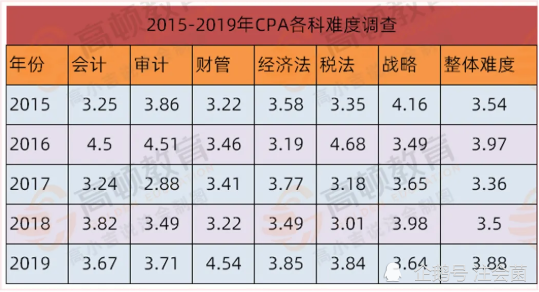 注会排名_注会证书图片