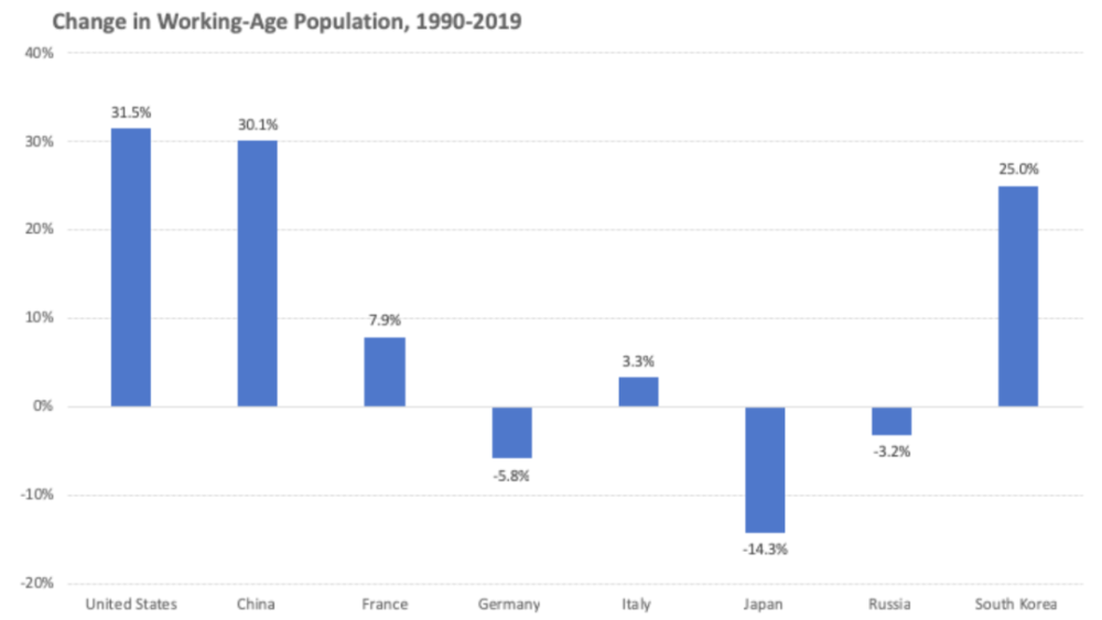 中国代际人口_中国人口图片