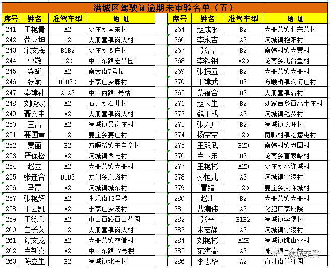 满城区人口流动_人口流动