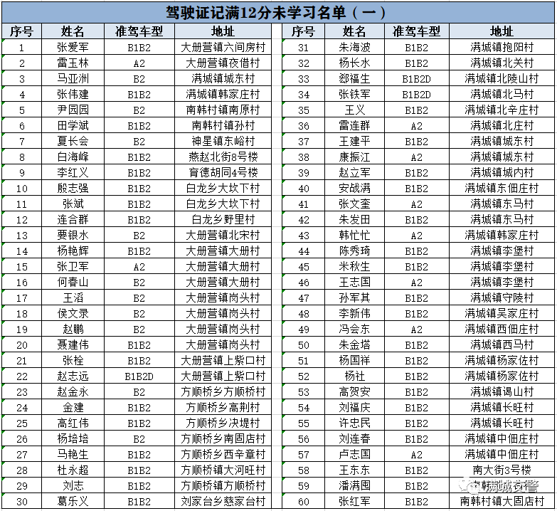 满城区人口流动_人口流动