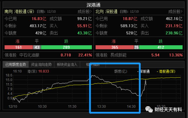 在股市大盘盘面表现方面,今天钢铁股领涨a股大盘.