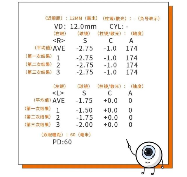 30秒,教你轻松看懂电脑验光单和配镜处方单