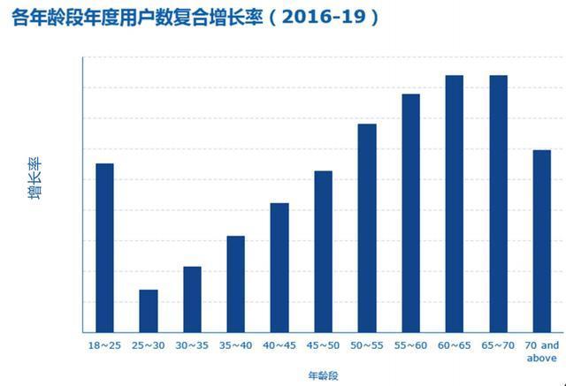 人口增长的顺序_人口增长(2)