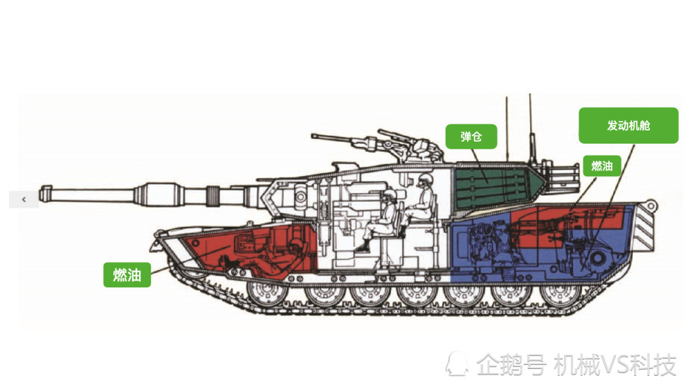 坦克是如何运作的美军m1艾布拉姆斯坦克