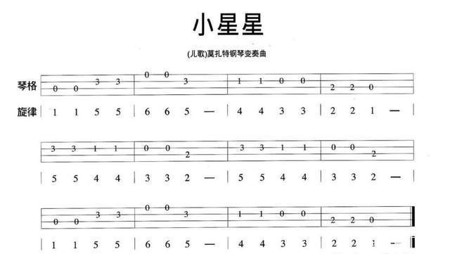 尤克里里小精灵数字曲谱_尤克里里小情歌曲谱(3)