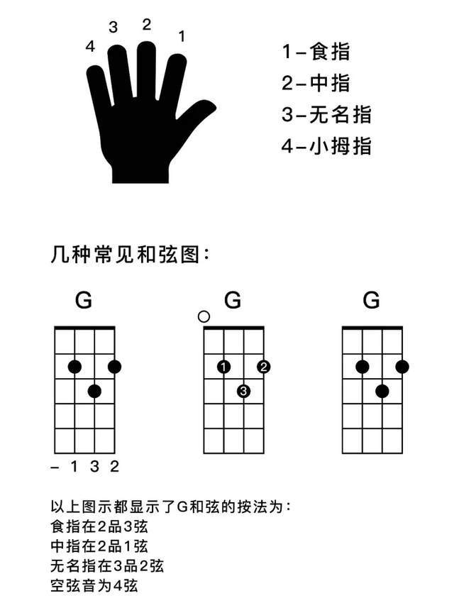 尤克里小星星简谱_小星星尤克里里谱简谱(3)