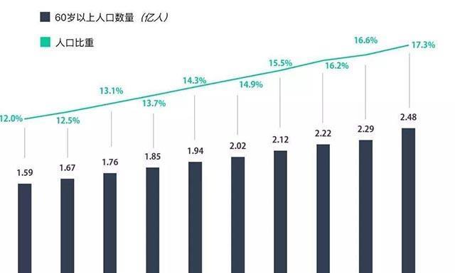 中国人口带来的问题_中国人口问题(2)