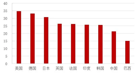 中国制造业占gdp(2)