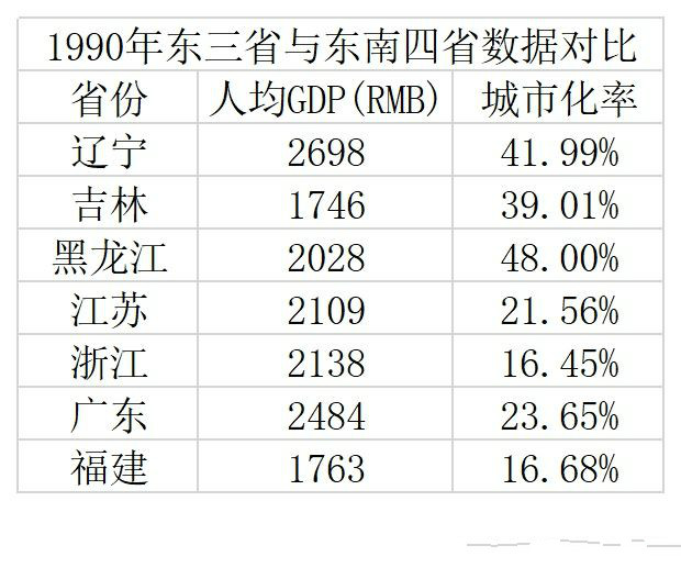 2020人口出生率东北垫底_垫底辣妹图片(3)